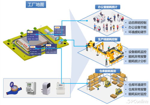 dynaConnect Energy玳能智慧能源管理系统助力中国企业晋级 绿色工厂