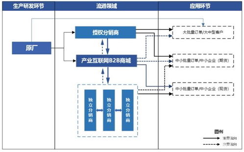 一块电路板,三家排队上市,这个隐形赛道有什么魔力