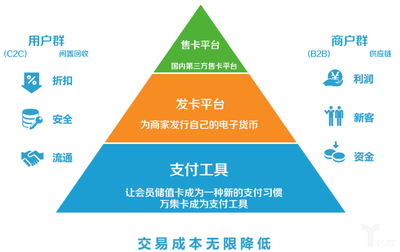 深度专访丨万集卡CEO刘轶波:我如何在夹缝中找到定位