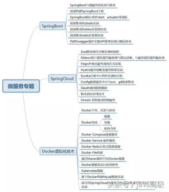 一名3年工作经验的java程序员应该具备的技能